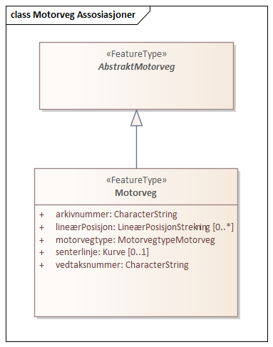 Motorveg Assosiasjoner