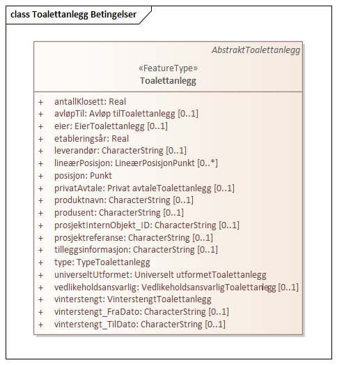 Toalettanlegg Betingelser