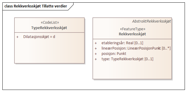 Rekkverksskjøt Tillatte verdier
