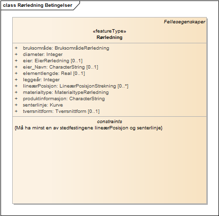 Rørledning Betingelser