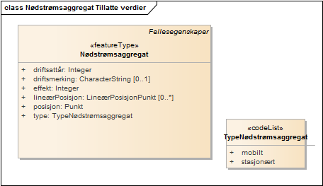 Nødstrømsaggregat Tillatte verdier