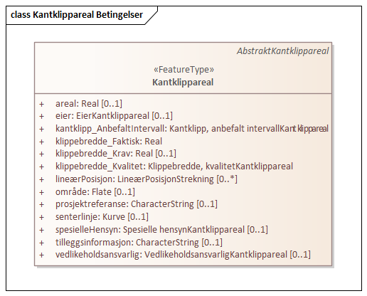 Kantklippareal Betingelser