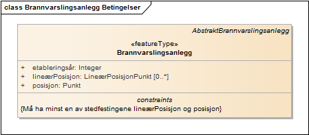 Brannvarslingsanlegg Betingelser