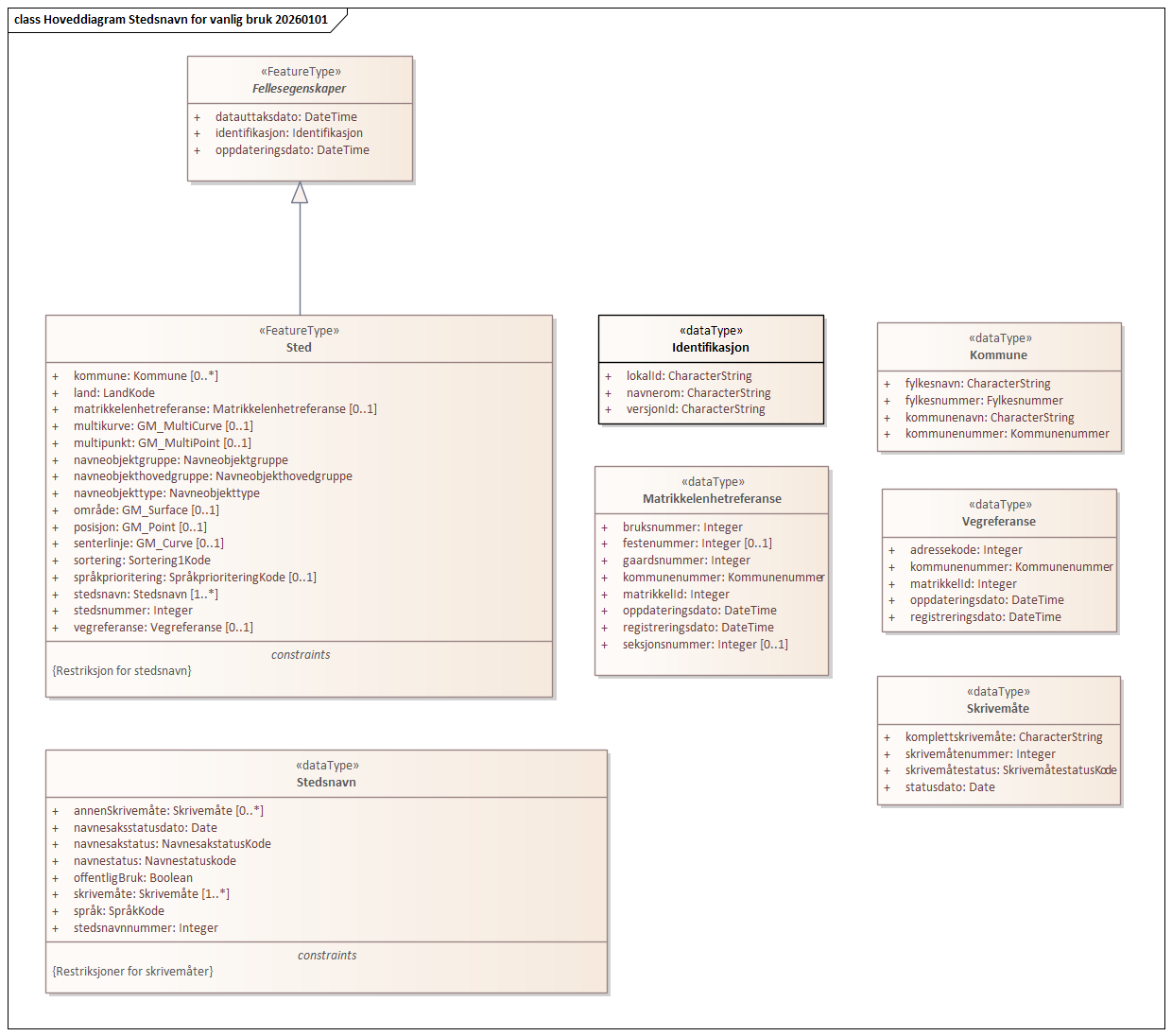 Hoveddiagram Stedsnavn for vanlig bruk 20260101