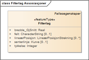 Filterlag Assosiasjoner