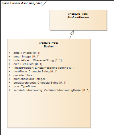 Busker Assosiasjoner