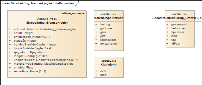Skredsikring, bremsekjegler Tillatte verdier