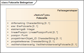 Fotocelle Betingelser