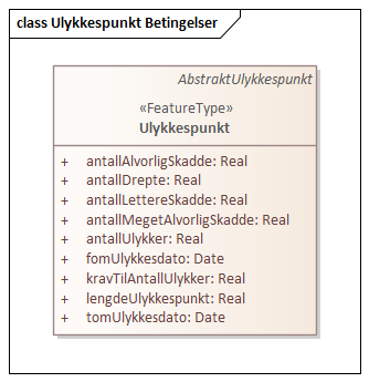 Ulykkespunkt Betingelser