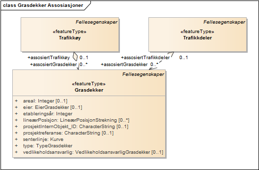 Grasdekker Assosiasjoner