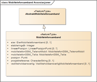 Mobiltelefonsamband Assosiasjoner