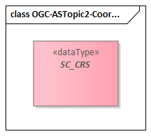 OGC-ASTopic2-CoordinateReferenceSystems