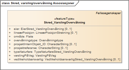 Skred, varsling/overvåkning Assosiasjoner