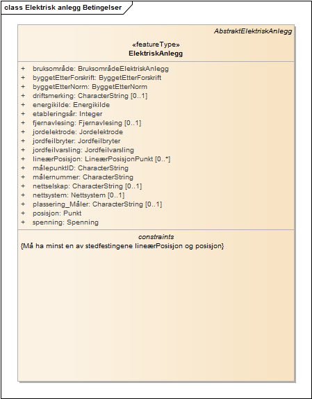 Elektrisk anlegg Betingelser