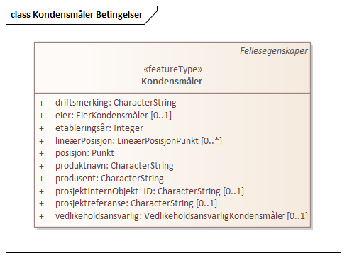 Kondensmåler Betingelser