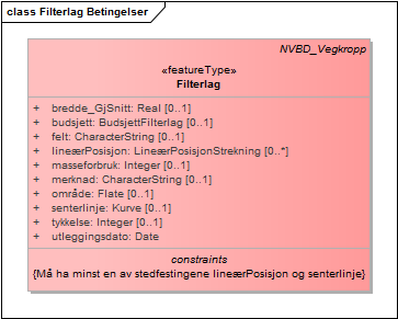 Filterlag Betingelser