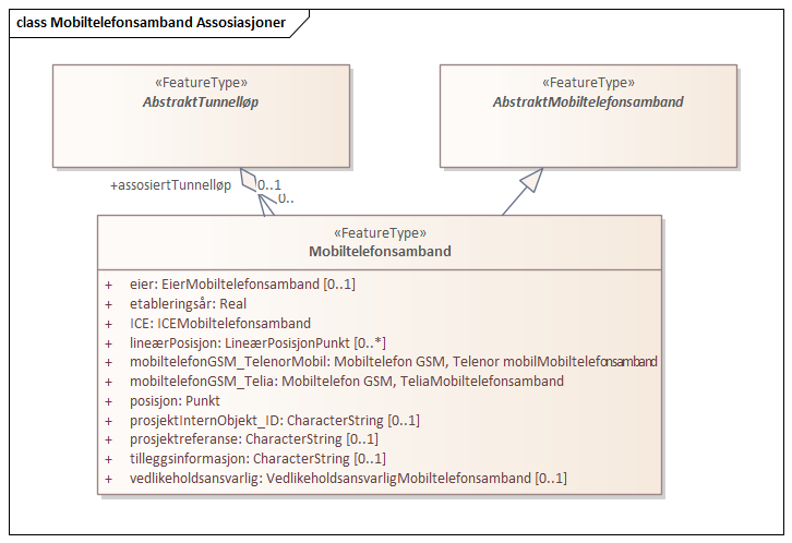 Mobiltelefonsamband Assosiasjoner