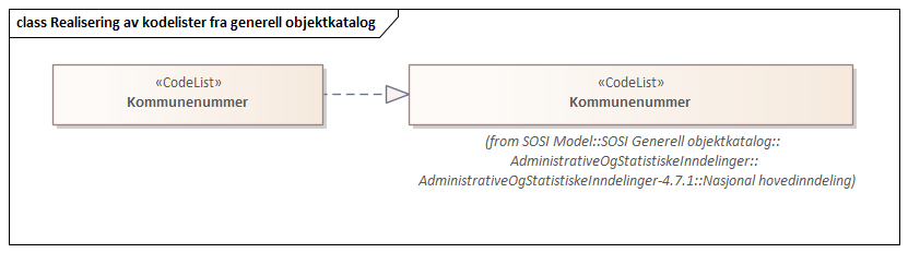 Realisering av kodelister fra generell objektkatalog