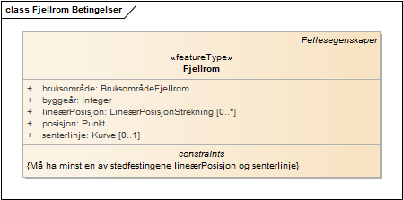 Fjellrom Betingelser