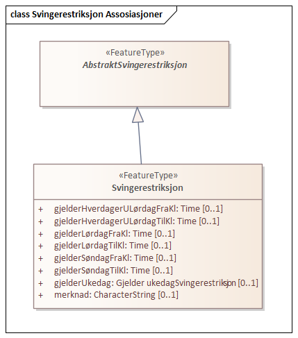 Svingerestriksjon Assosiasjoner