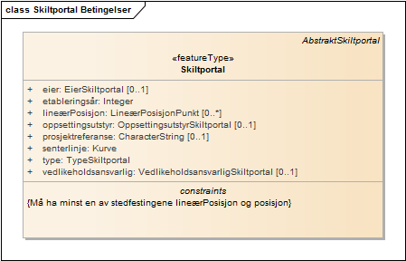 Skiltportal Betingelser