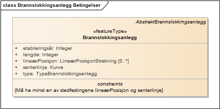 Brannslokkingsanlegg Betingelser