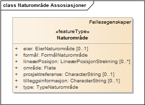 Naturområde Assosiasjoner