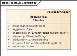 Fiberduk Betingelser