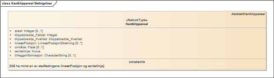 Kantklippareal Betingelser