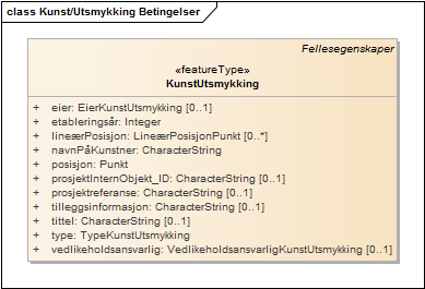 Kunst/Utsmykking Betingelser