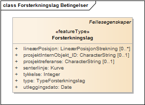 Forsterkningslag Betingelser