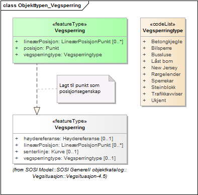 Objekttypen_Vegsperring