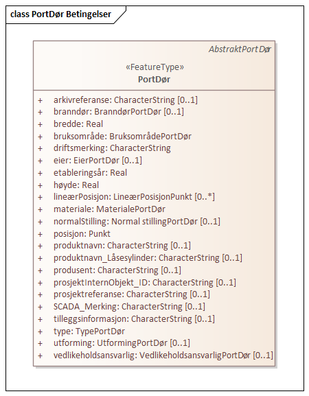 PortDør Betingelser