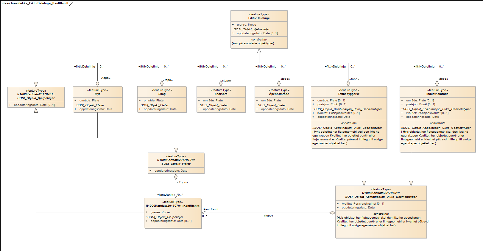 Arealdekke_FiktivDelelinje_KantUtsnitt