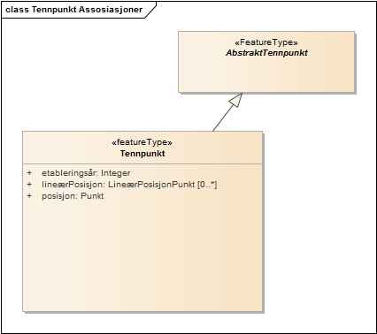Tennpunkt Assosiasjoner