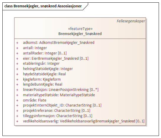 Bremsekjegler, snøskred Assosiasjoner
