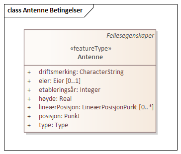 Antenne Betingelser