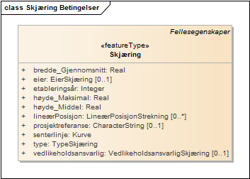 Skjæring Betingelser