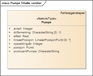 Pumpe Tillatte verdier