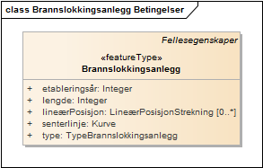 Brannslokkingsanlegg Betingelser