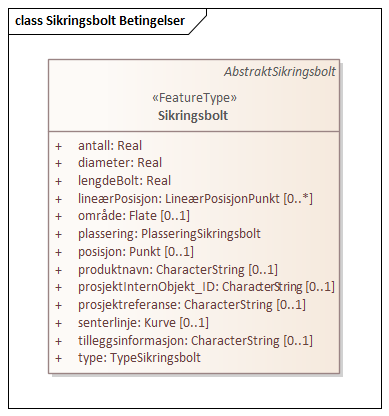 Sikringsbolt Betingelser
