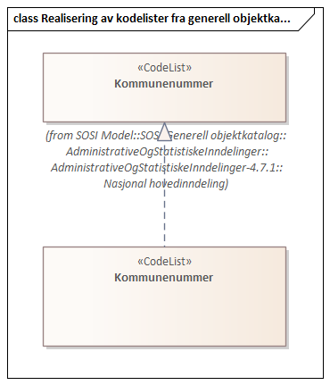 Realisering av kodelister fra generell objektkatalog