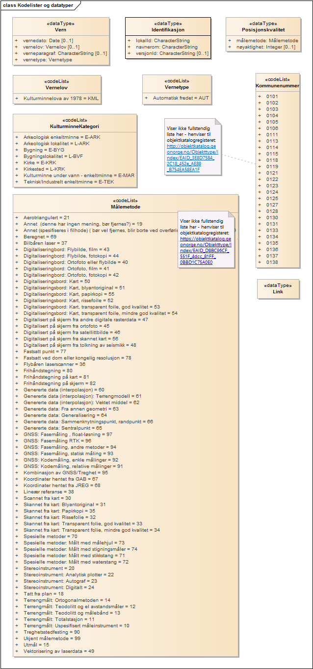 Kodelister og datatyper