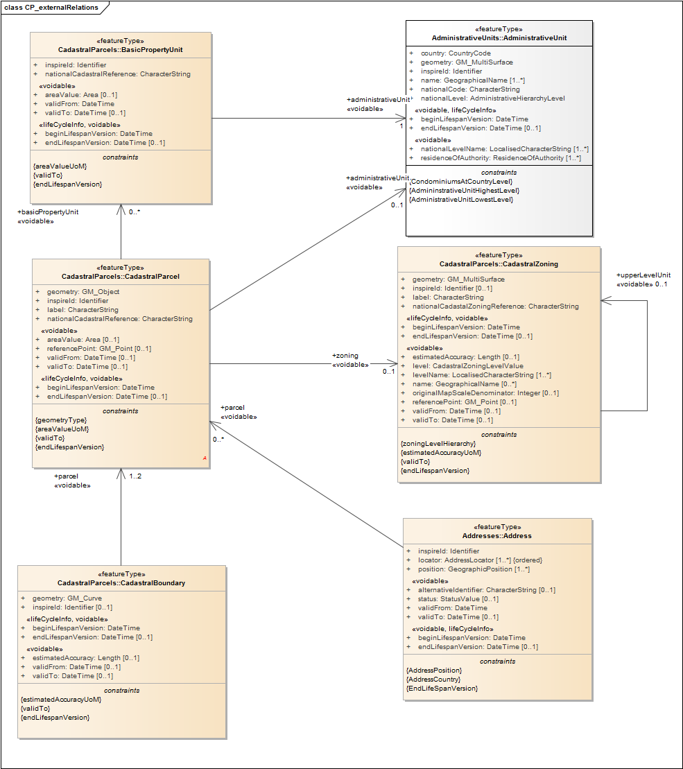 CP_externalRelations