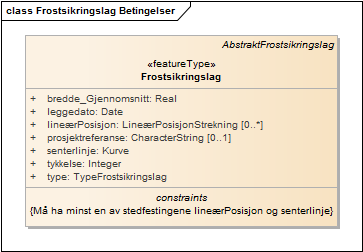 Frostsikringslag Betingelser