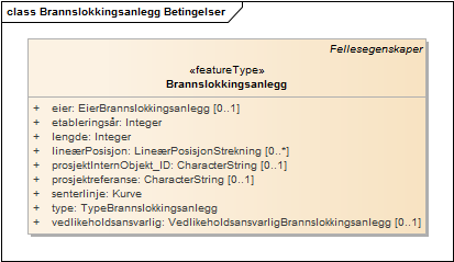 Brannslokkingsanlegg Betingelser