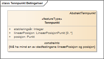 Tennpunkt Betingelser
