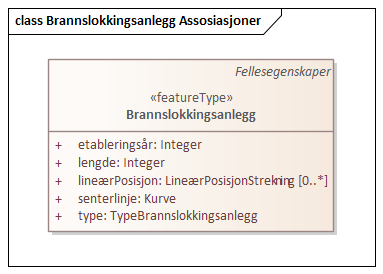 Brannslokkingsanlegg Assosiasjoner