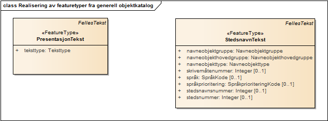 Realisering av featuretyper fra generell objektkatalog