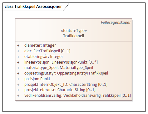 Trafikkspeil Assosiasjoner